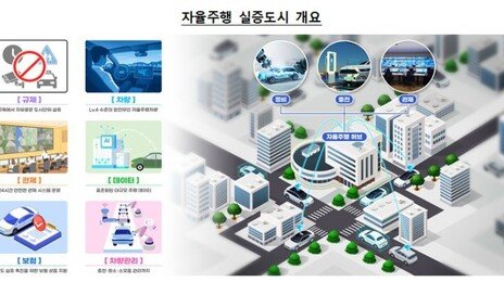광주 전역에 ‘無규제’ 자율주행차 200대 달린다