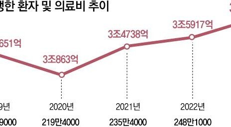 폐암 98% 흡연이 원인이라는데… 법원은 인정하지 않았다