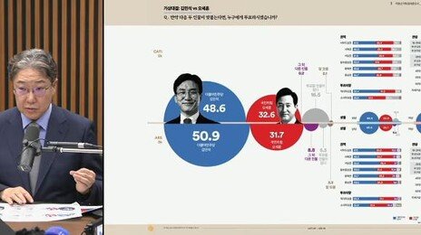 서울시장 여론조사에 김민석 포함한 김어준…총리실 “매우 유감”