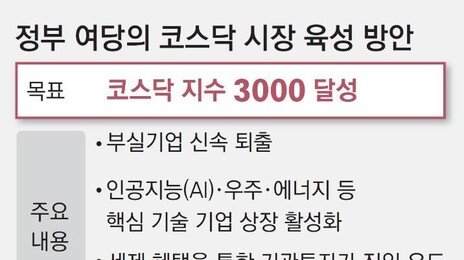 4년만에 ‘천스닥’ 눈앞… 與 “코스닥 3000 목표”에 기대감 커져