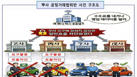 ‘경쟁사 택시엔 일반콜 차단’ 카카오모빌 대표 불구속 기소