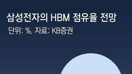 한발 늦었던 삼성 HBM, 이번엔 치고 나간다