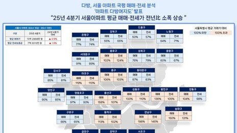 서울 국평 13억 원 시대…강남 26억, 도봉보다 4배 높아