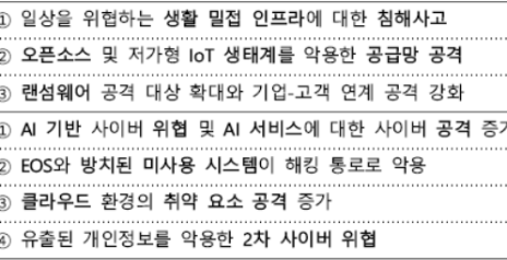 작년 사이버공격 전년 대비 26% 늘어…올해는 ‘AI 해킹’ 주의보