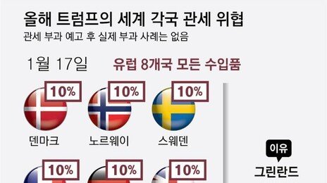 그린란드 훈련… 평화위 거부했다고… 트럼프, 수틀리면 관세협박