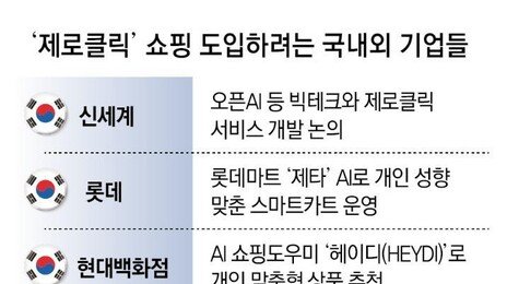 “쇼핑도 AI, 제로클릭 시대”… 신세계, 오픈AI와 협업 추진