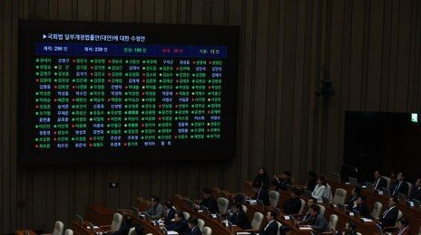 ‘필리버스터 사회권 이양’ 국회법, 본회의 통과