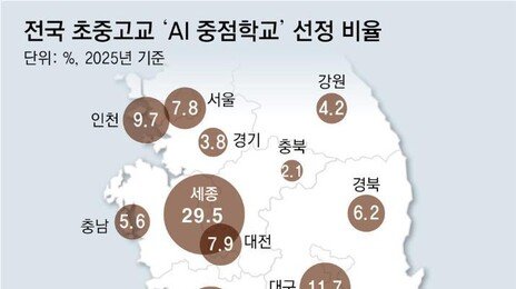 [사설]교사도 자료도 없는데, 숫자만 무턱대고 늘리는 AI 학교