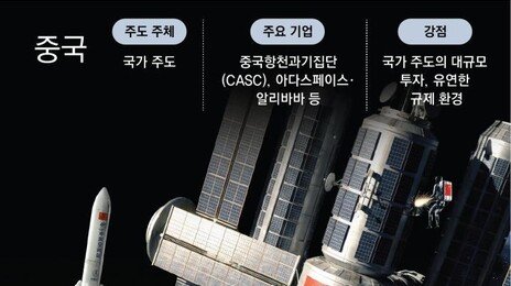 ‘로켓-AI-로봇’ 묶는 머스크… 美中 ‘AI 우주전쟁’ 서막
