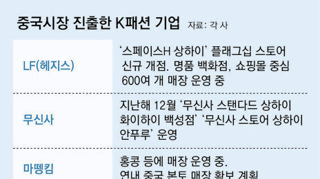 中 ‘한한령’ 완화 기대에… K패션 브랜드, 상하이 속속 진출