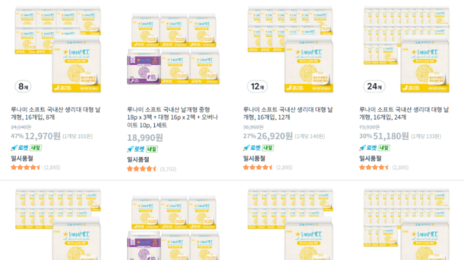쿠팡 ‘99원 생리대’ 이틀 만에 완판…“판매량 50배 치솟아”