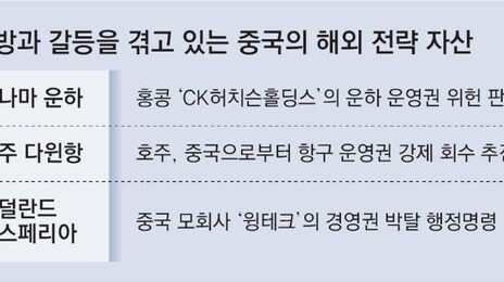 파나마 운하 뺏긴 中 “美가 배후” 부글… 일대일로 곳곳서 美-中 충돌