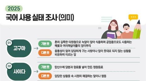 ‘고구마’ ‘사이다’ ‘미쳤다’… 국민 과반이 다른 뜻으로 쓴다