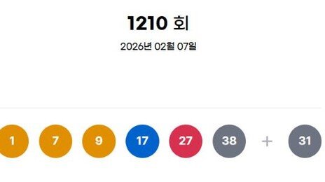 1210회 로또 1등 ‘1, 7, 9, 17, 27, 38’…보너스 ‘31’
