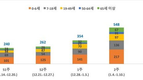 영유아 생명위협하는 ‘이 질환’ 비상…“문 손잡이 조심”