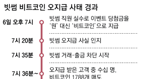 금감원장 “잘못 준 빗썸 코인 팔았다면 재앙… 코인 사서 반납해야”