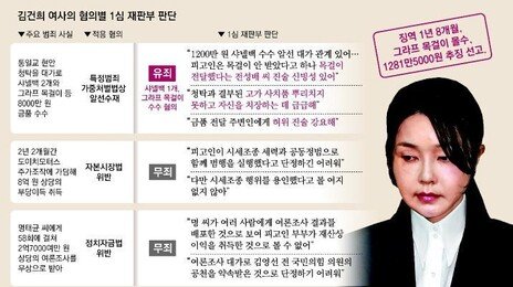 1억 그림도 집사도 ‘줄무죄’, 공소기각만 한달새 3번째…2차특검 영향은