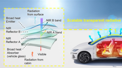 서울대-MIT-현대차·기아 연구팀, ‘여름철 찌는 듯한 차량 열기’ 해소할 필름 신기술 개발