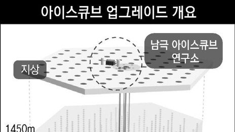 남극 빙하에 검출기 5800개… 우주 기원 단서 ‘중성미자’ 찾는다