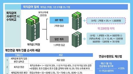 연금 개시 가능해지면 年 1만 원은 꼭 인출하세요[은퇴 레시피]