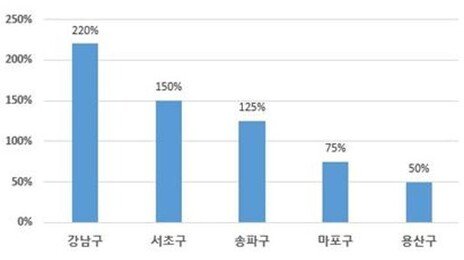 “이 가격 밑으로 팔지 말자”…단톡방 제보하면 최대 2억 준다