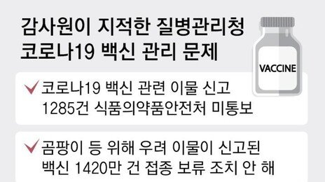 “이물질 발견 코로나 백신… 조치없이 1420만회 접종”