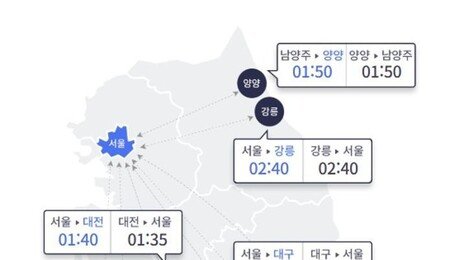 삼일절 연휴 나들이 차량↑…서울→부산 ‘4시간 50분’