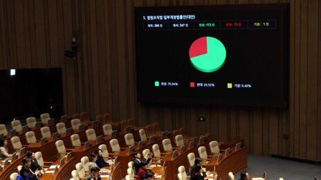 [사설]‘사법개혁 3법’ 통과… 법집행자들의 良識으로 부작용 줄여야