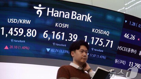 환율 1460원 돌파·유가 급등… 중동전쟁 여파로 코스피 약세