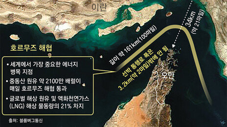 이란 “호르무즈 통과 선박 다 불태울것”… 기뢰-드론 공격 가능성