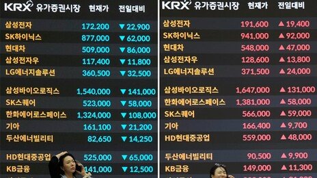 12% 폭락 다음날 9.6% 폭등… 대외변수에 허약한 ‘현기증 증시’