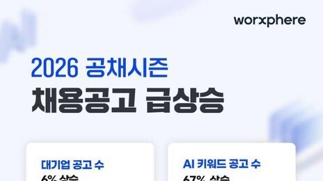 삼성·하이닉스 공채 예고…대기업 채용 공고 6% 늘었다