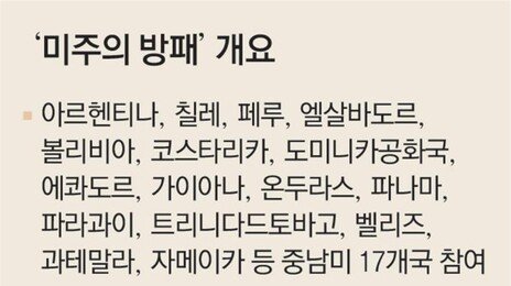 트럼프, 중남미 17곳과 ‘미주의 방패’ 띄워… “마약 카르텔 공동대응”