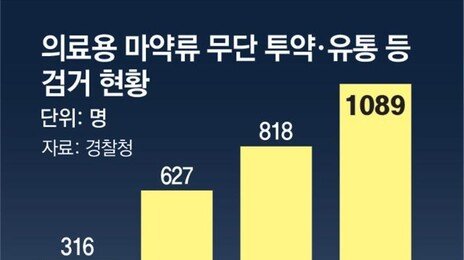 포르쉐 추락 이어 벤틀리 ‘비틀비틀’… 도로 질주하는 약물운전
