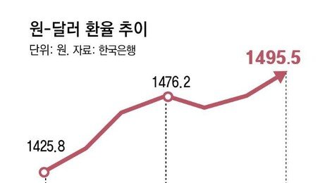 중동發 퍼펙트스톰에, K반도체-자동차도 빨간불