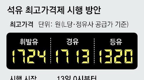 정유사 공급가 낮춰, 휘발유 100원 싸질듯… 2주 단위로 조정