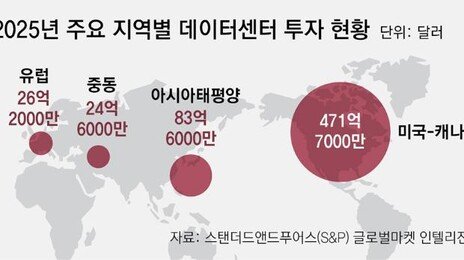 빅테크도 뒤흔든 포성… 중동에 AI 인프라 투자 잇단 속도조절