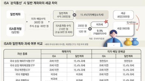 “1억 원 이상 목돈 마련 하려면 ISA가 정답”[은퇴 레시피]