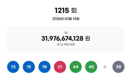 1215회 로또 1등 13, 15, 19, 21, 44, 45…보너스 39