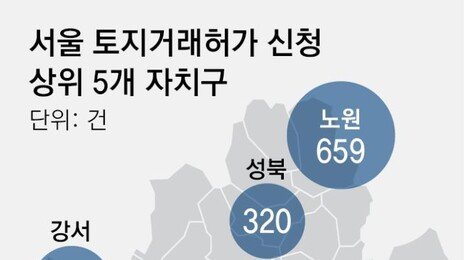 서울 아파트거래 ‘15억 이하’가 80%… “대출규제에 키 맞추기”