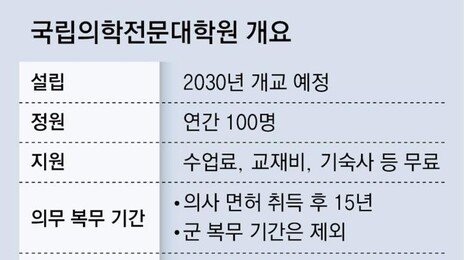 공공 의전원, 서울-지방 한곳씩 둔다