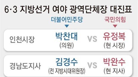 혼돈의 국힘 공천… 대구 “경선해야” 반발, 부산은 컷오프 철회