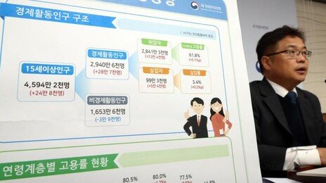 2월 취업자 23만명 올랐지만…청년 실업률은 ‘팬데믹 이후 최고’