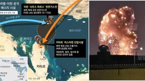LNG 비축 길어야 9일… 카타르 “韓과 계약 불가항력 선언할수도”