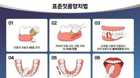 시큰시큰한 잇몸, 원인은 수면부족… “이렇게 예방해요”