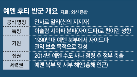 ‘친이란’ 후티반군 “우리도 참전할 수 있다”… 홍해까지 확전 위협