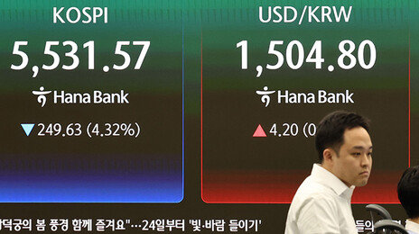 코스피 급락에 매도 사이드카 발동