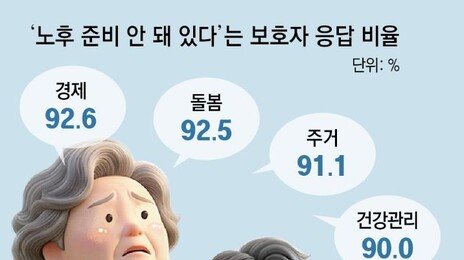 중증 장애인 보호자 절반이 60대 이상… “10년내 ‘돌봄 절벽’ 위기”