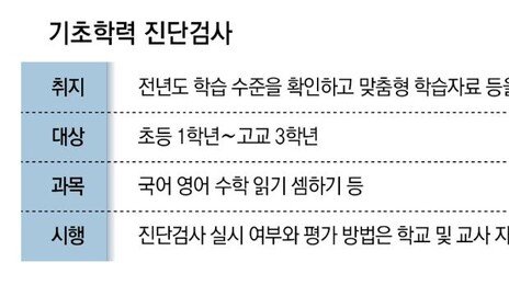 서울교육청, 大法 판결에도 ‘초중고 기초학력 진단’ 비공개