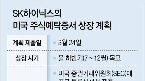 SK하이닉스, 美주식예탁증서 상장 추진… “현금 100조원 확보”